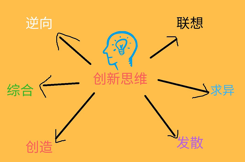 設計師創(chuàng  )新探索能力